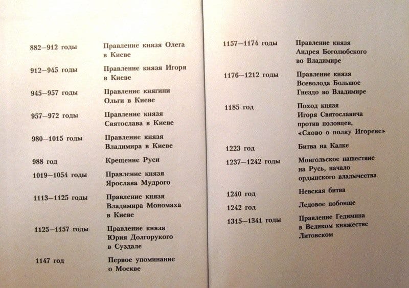 Картинки даты по истории России (20 фото) #18
