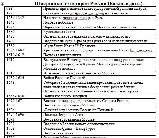Картинки даты по истории России (20 фото) #3