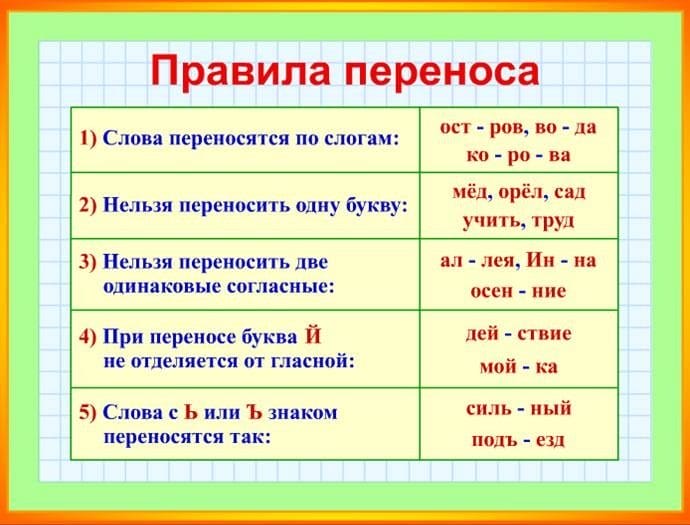 Картинки правила по русскому языку (50 фото) #5