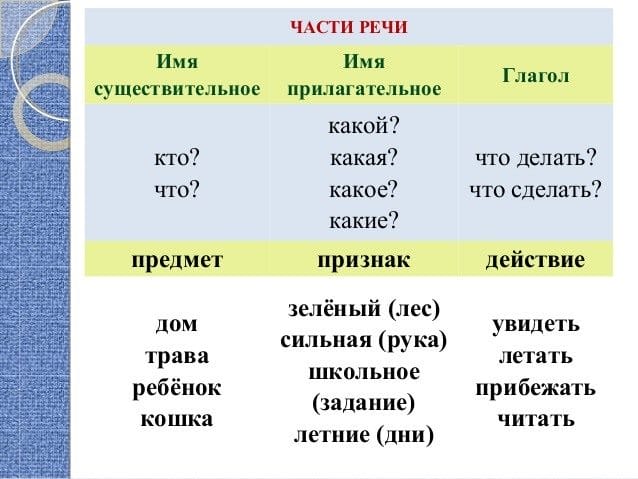 Картинки правила по русскому языку (50 фото) #8