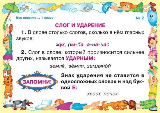 Картинки правила по русскому языку (50 фото) #22