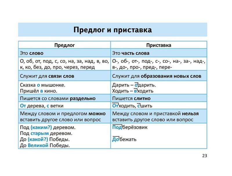 Картинки правила по русскому языку (50 фото) #7