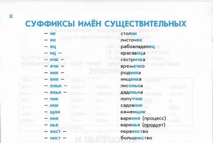 Картинки правила по русскому языку (50 фото) #15
