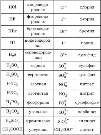 Картинки формулы по химии (50 фото) #18