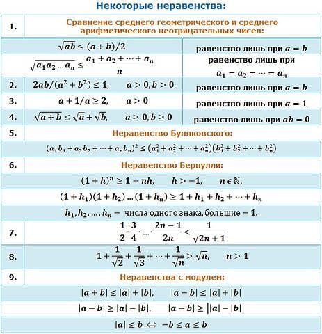Картинки формулы по математике (50 фото) #14