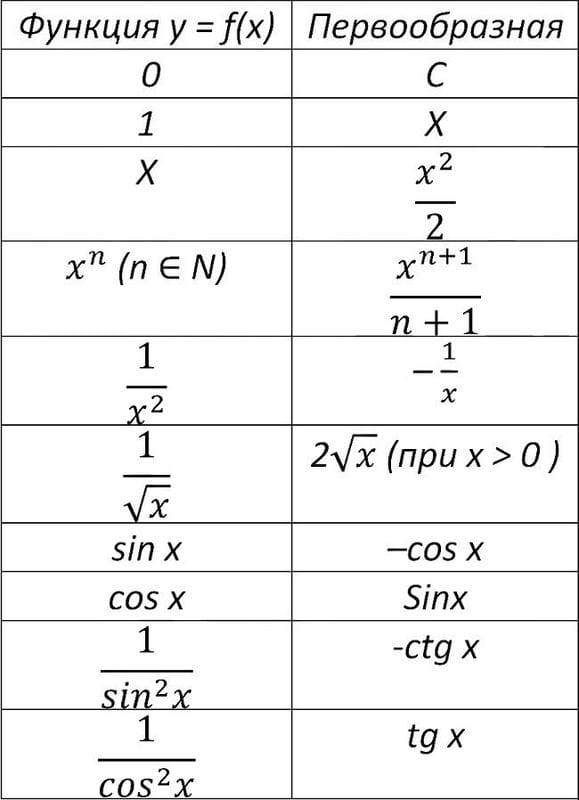 Картинки формулы по математике (50 фото) #16