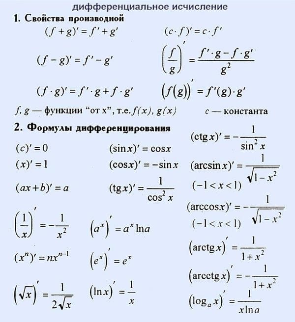 Картинки формулы по математике (50 фото) #4