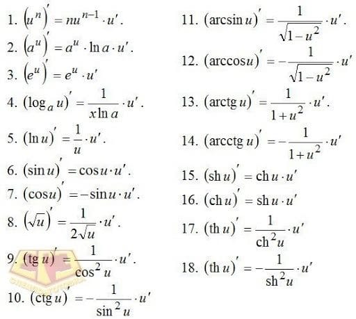 Картинки формулы по математике (50 фото) #15