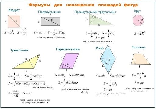 Картинки формулы по геометрии (50 фото) #25