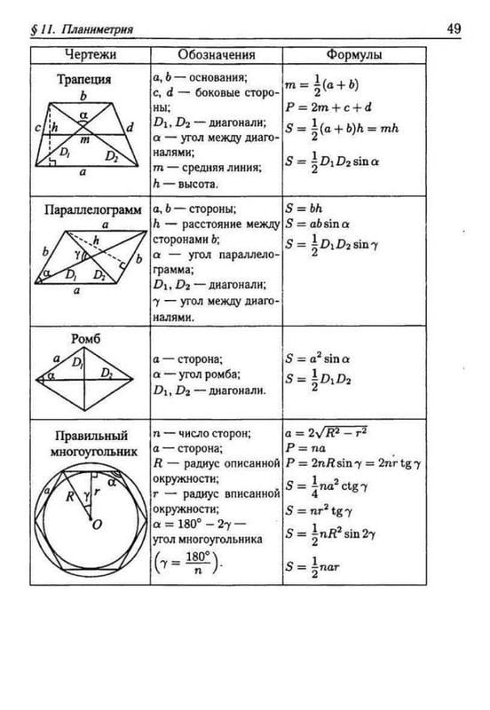 Картинки формулы по геометрии (50 фото) #42