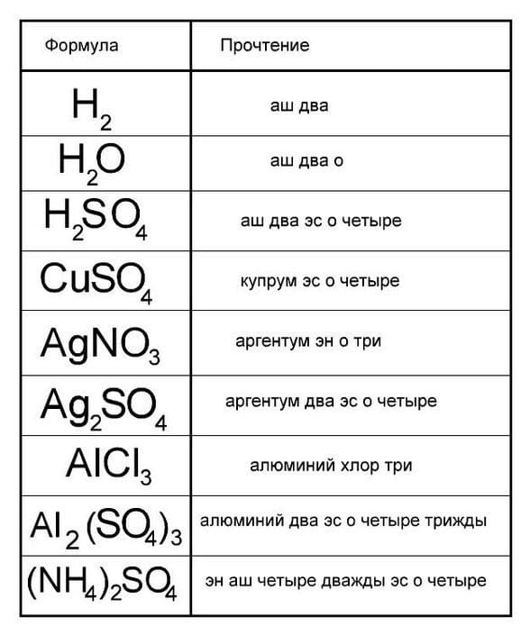 Картинки формулы по химии (50 фото) #42
