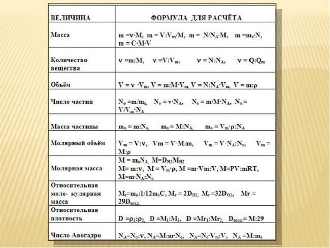 Картинки формулы по химии (50 фото) #48