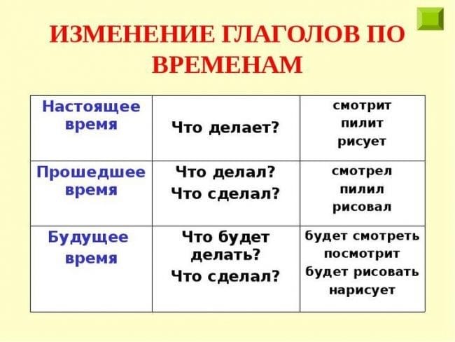 Картинки правила по русскому языку (50 фото) #42