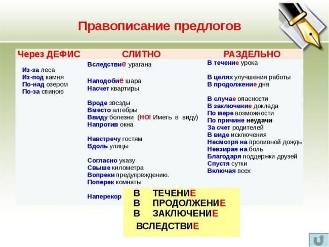Картинки правила по русскому языку (50 фото) #46