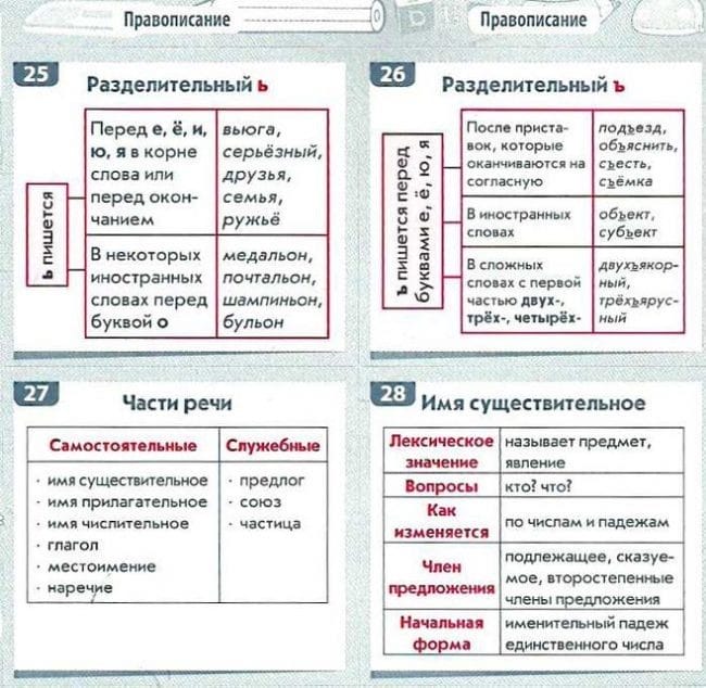 Картинки правила по русскому языку (50 фото) #35