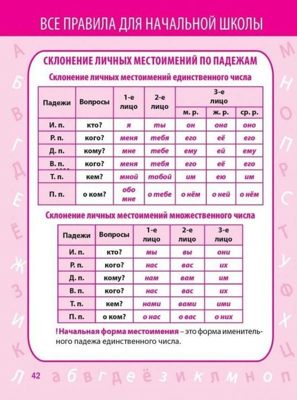 Картинки правила по русскому языку (50 фото) #37