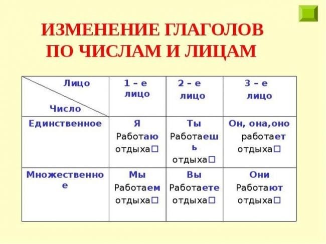 Картинки правила по русскому языку (50 фото) #41