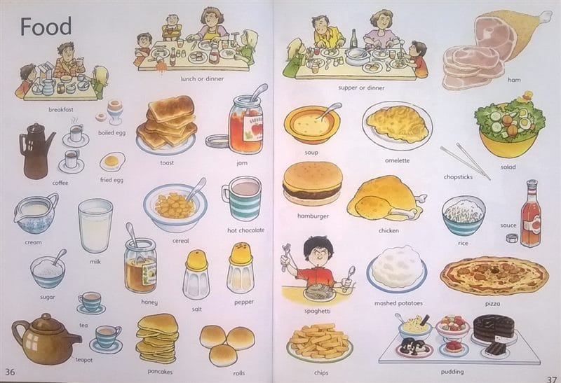 Картинки еды на английском (90 фото) #39