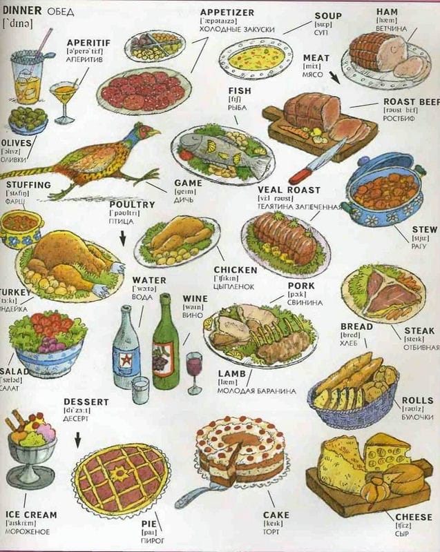 Картинки еды на английском (90 фото) #72
