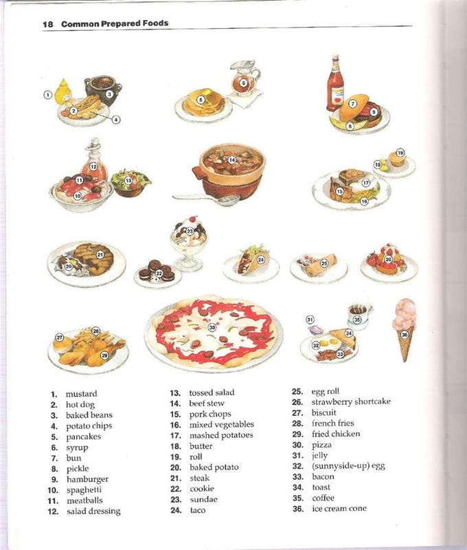 Картинки еды на английском (90 фото) #31