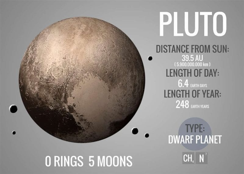 Картинки Плутон (100 фото) #3