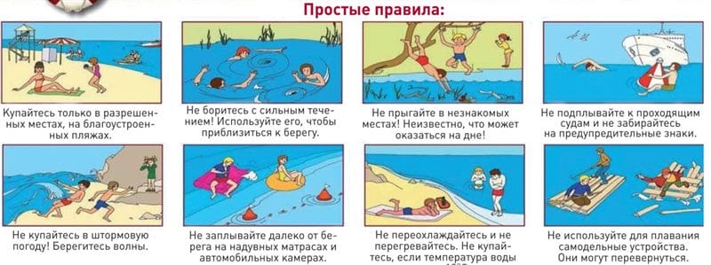 Картинки безопасность на воде (80 фото) #66