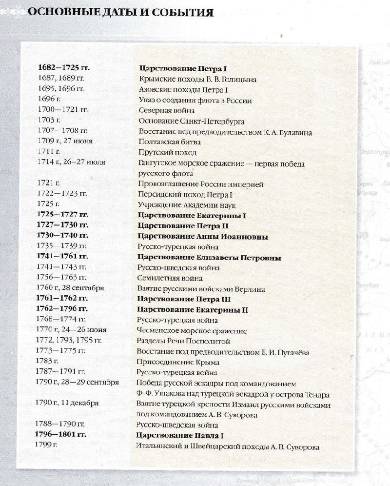 Картинки даты по истории России (20 фото) #2