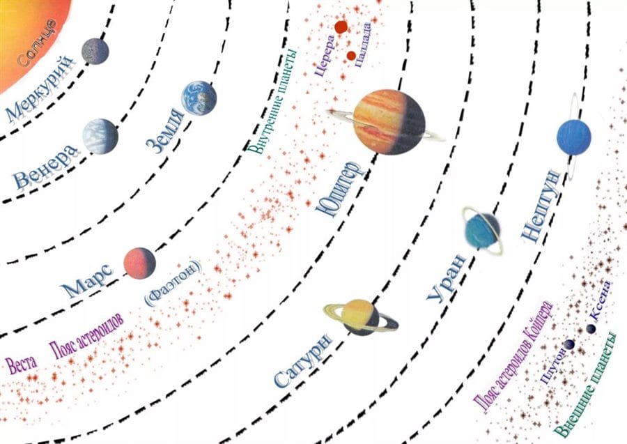 90 картинок и рисунков с планетами солнечной системы #4