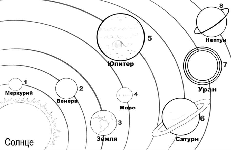 90 картинок и рисунков с планетами солнечной системы #59
