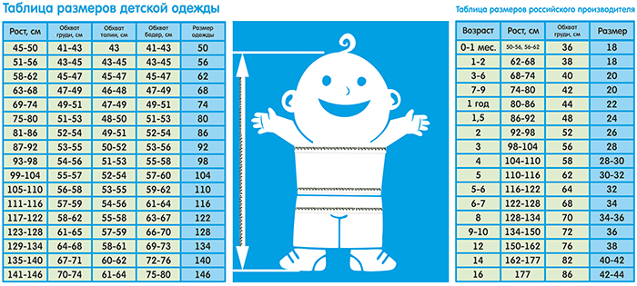 Таблица размеров одежды в 2 года у мальчиков и девочек #5