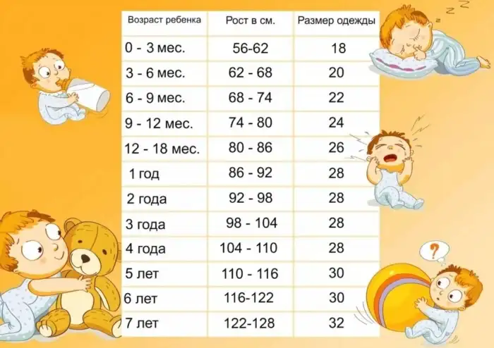 Таблица размеров одежды в 2 года у мальчиков и девочек #9