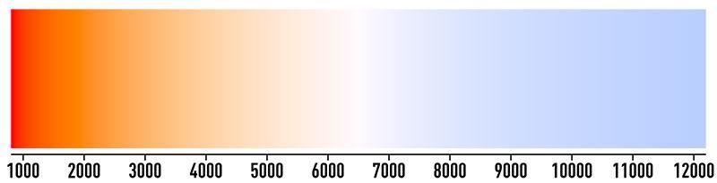 Цветовая температура светодиодных ламп: таблица с описанием теплоты света в кельвинах (какой лучше для дома, для авто, для растений) #1