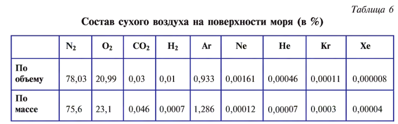 Кислород в химии: химические свойства и способы получения #32