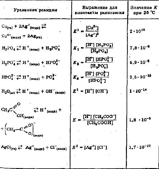 Электролитическая диссоциация в химии — положения, виды, примеры #11