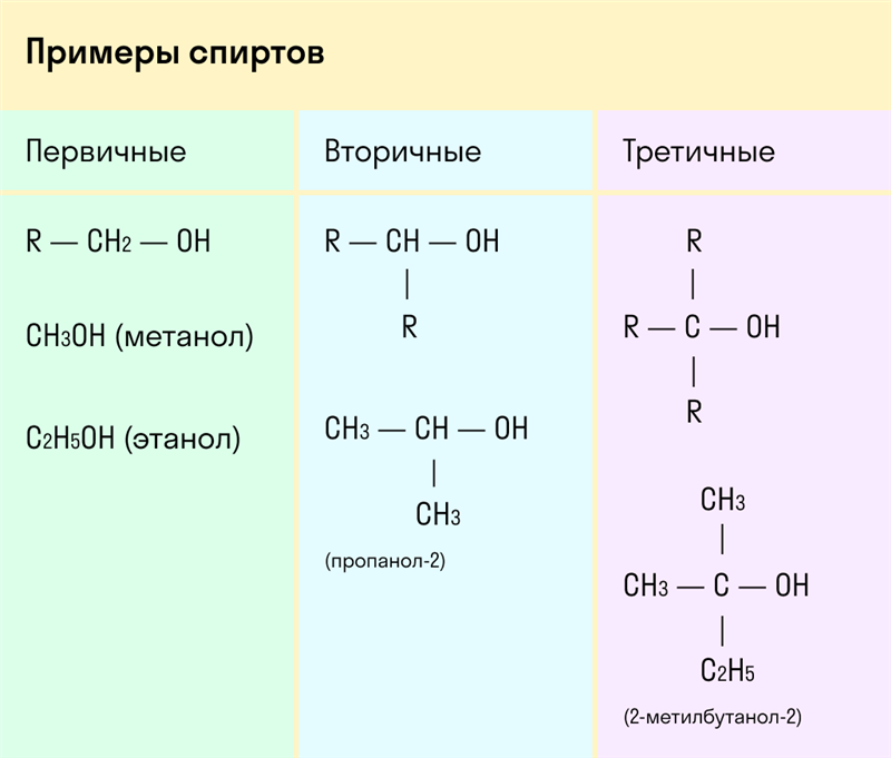 Спирт в химии: химические свойства и как его получить #7