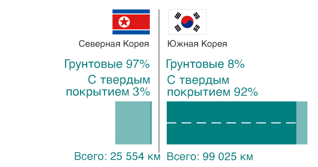 Жизнь населения Северной Кореи в 2023 году — факты! #3