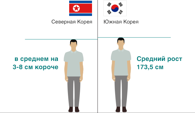 Жизнь населения Северной Кореи в 2023 году — факты! #1