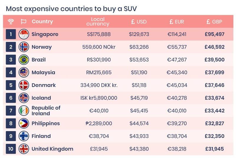 Где самые дешевые автомобили: 9 стран мира и Европы #4