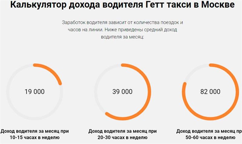 6 лучших таксопарков Москвы для водителей на 2023 год (плюсы и минусы) #8