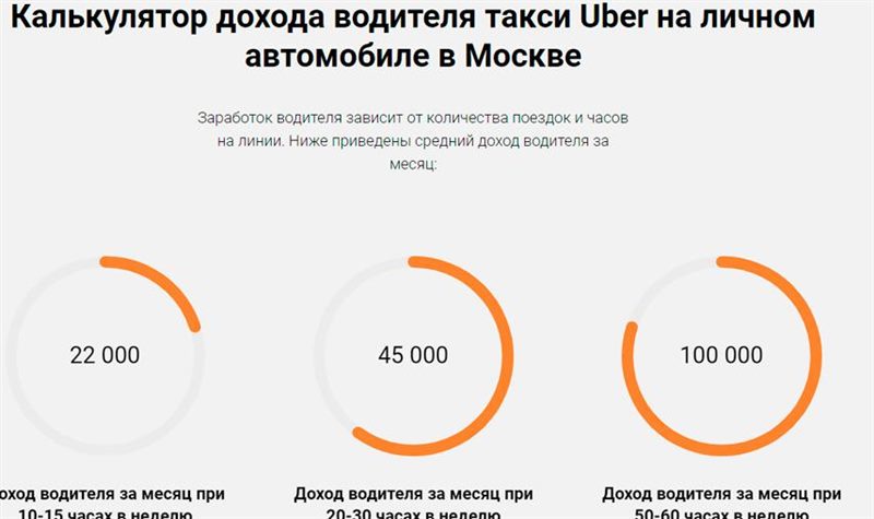 6 лучших таксопарков Москвы для водителей на 2023 год (плюсы и минусы) #9