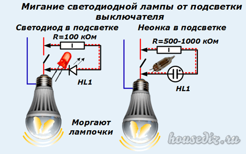  моргает светодиодная лампа: все причины (во включенном и в .